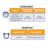 Cola acrílica Protec 4 kg
