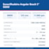 Esmerilhadeira angular Bosch GWS 9-125S 220V 900W