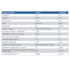 Placa de gesso Drywall Placo Glasroc X 12,5 x 1200 x 2400 mm